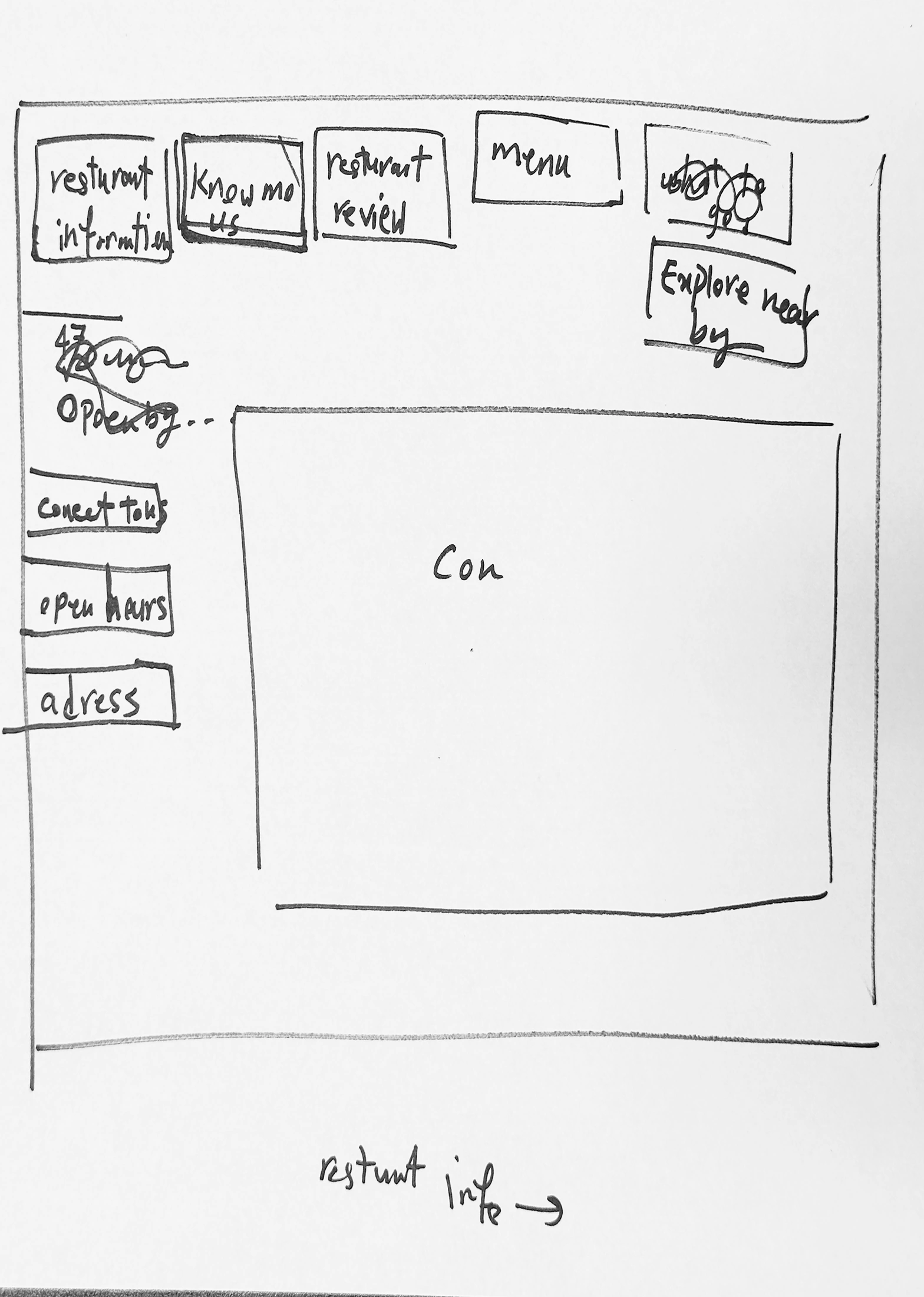 Wireframe 2